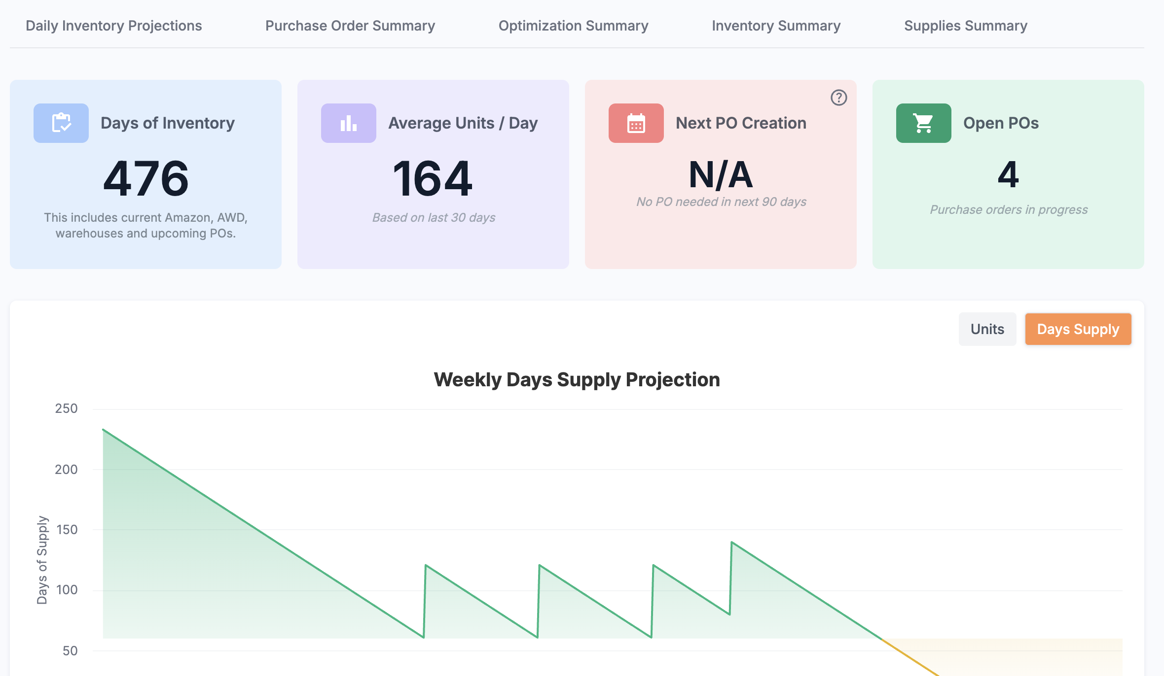 Sales analytics and reporting dashboard with SKU details and sales velocity metrics